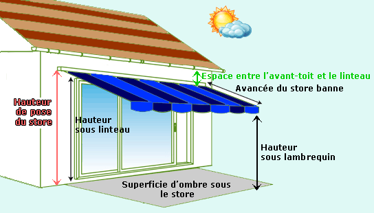 hauteur minimum veranda