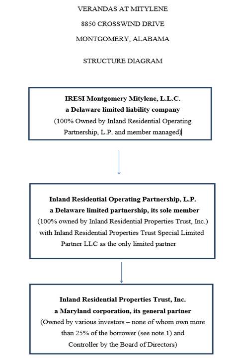 veranda eligible credit d'impot