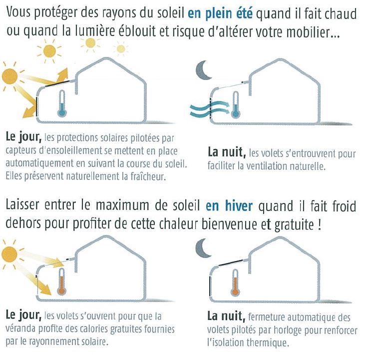 veranda ventilation naturelle