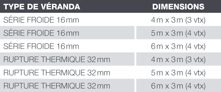 veranda acier en kit