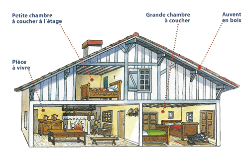 veranda maison landaise