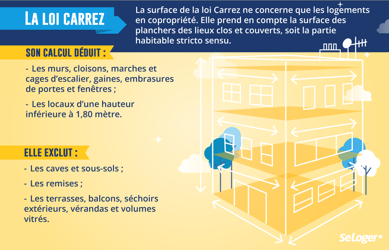 veranda loi carrez maison