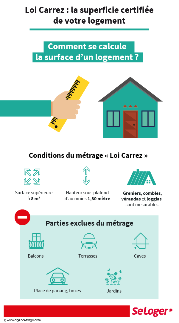 loi carrez veranda et copropriÃ©tÃ©