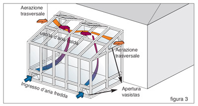 veranda esposta a nord