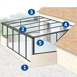 poutre aluminium pour veranda