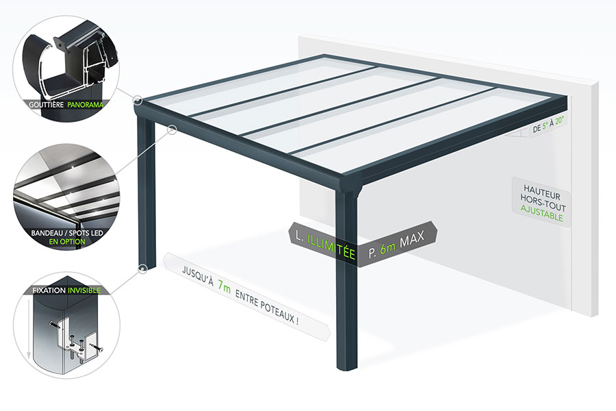 poteaux alu pour veranda