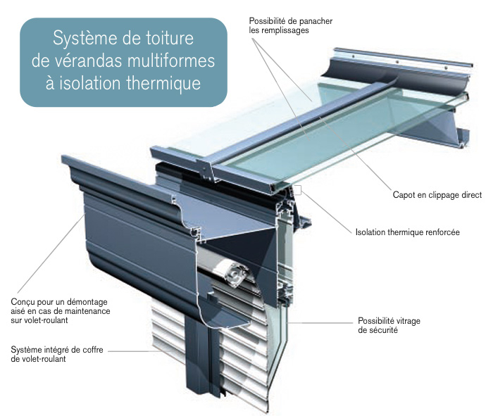 profile alu pour veranda