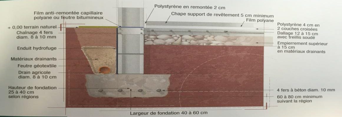 fondation d'une veranda