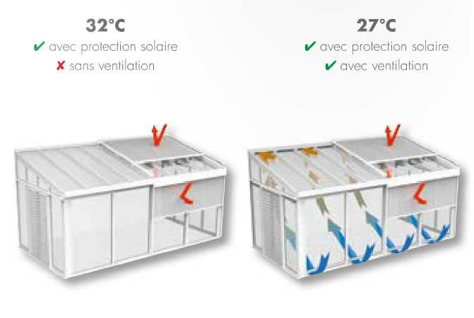 ventilation d'une veranda