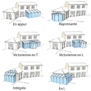 veranda en appui d'angle