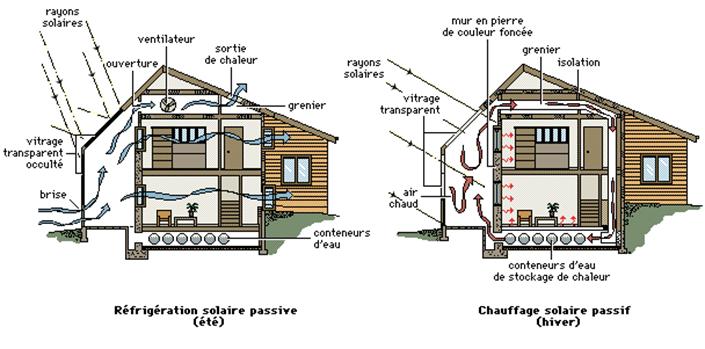 veranda maison passive