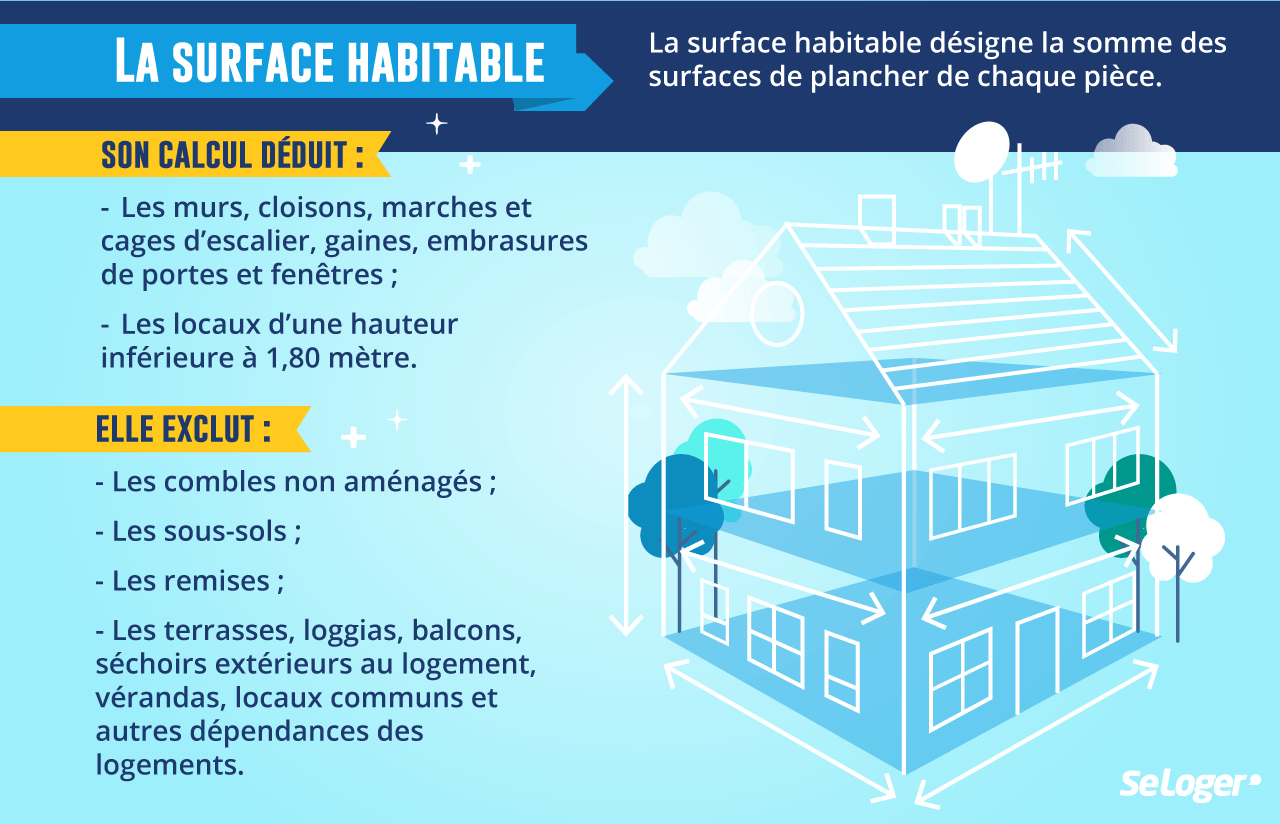 surface vÃ©randa loi carrez