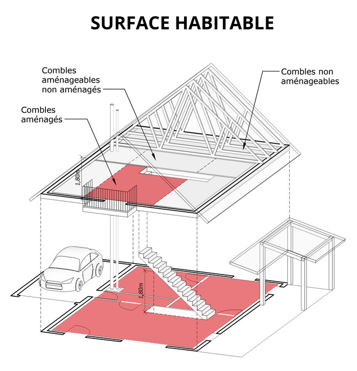 veranda non chauffée surface plancher