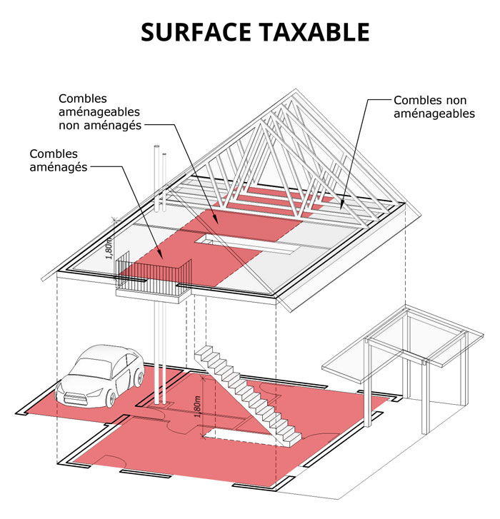surface de plancher et veranda