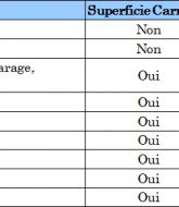veranda et loi boutin