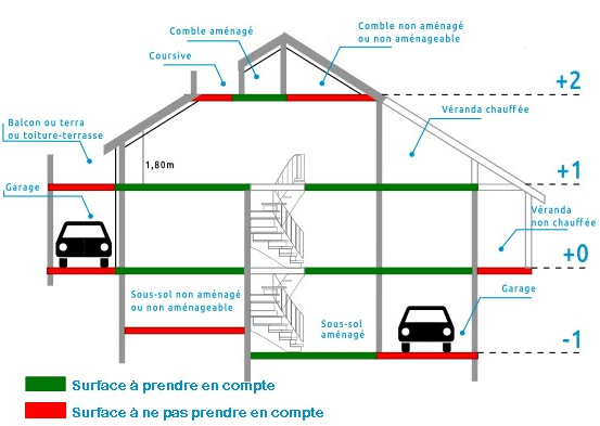 veranda non chauffÃ©e surface plancher