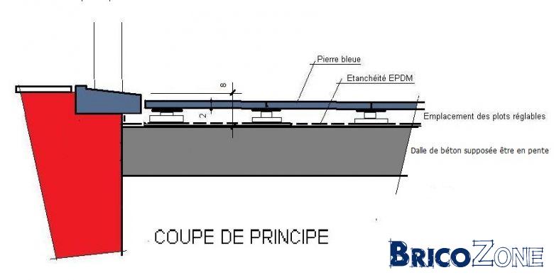 hauteur minimum veranda