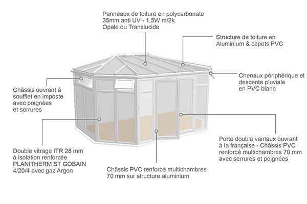 veranda en kit double vitrage