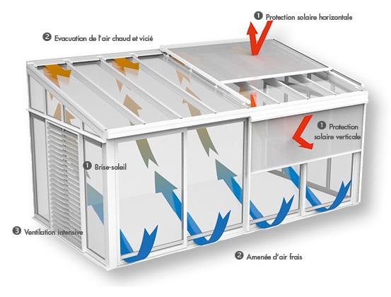 veranda bioclimatique plan