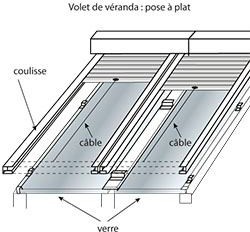 volet roulant pour toiture de veranda
