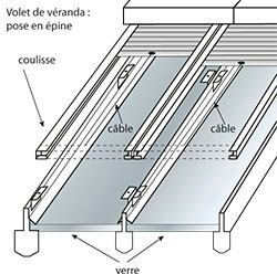 volet roulant pour toiture de veranda