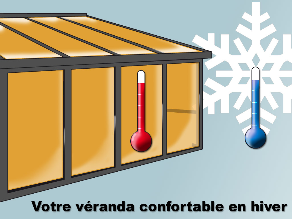 veranda en toile