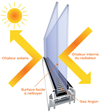 veranda isolation thermique