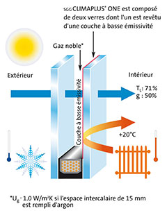 isolation thermique d'une veranda