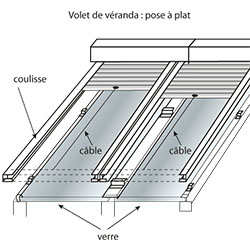 volet roulant de toiture de veranda