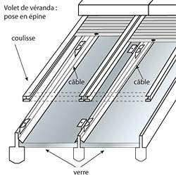 volet roulant de toiture de veranda